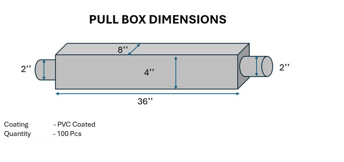 RFQ-URGENT INQUIRY PVC-coated electrical pull box 2-12-2025-0495 - KSA ...